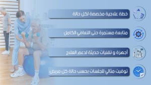 جلسات العلاج الطبيعي