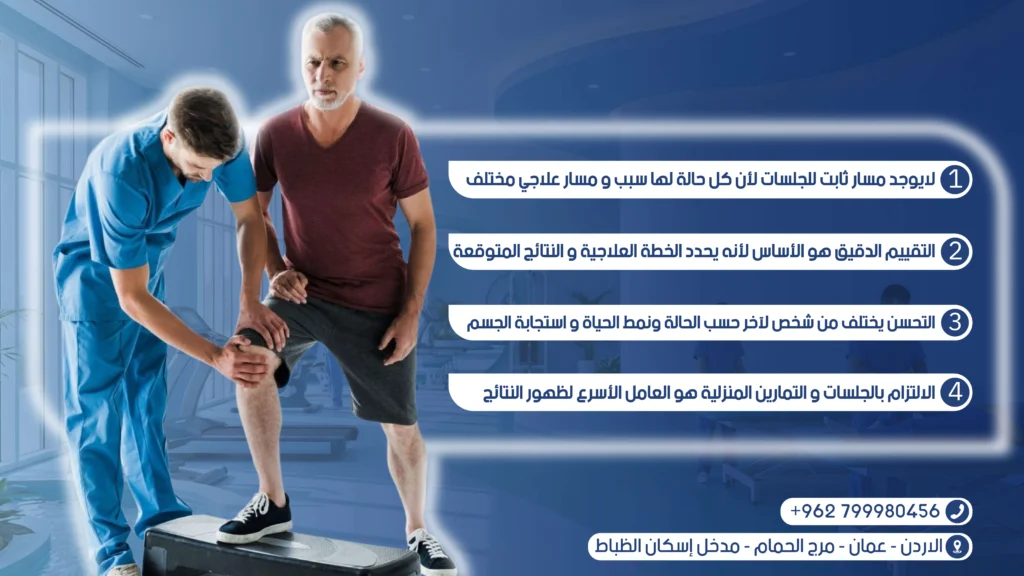 علاج آلام الظهر والديسك